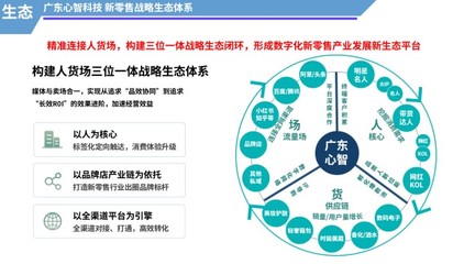 新零售浪潮下，廣東心智科技以數字內容構建人貨場新生態